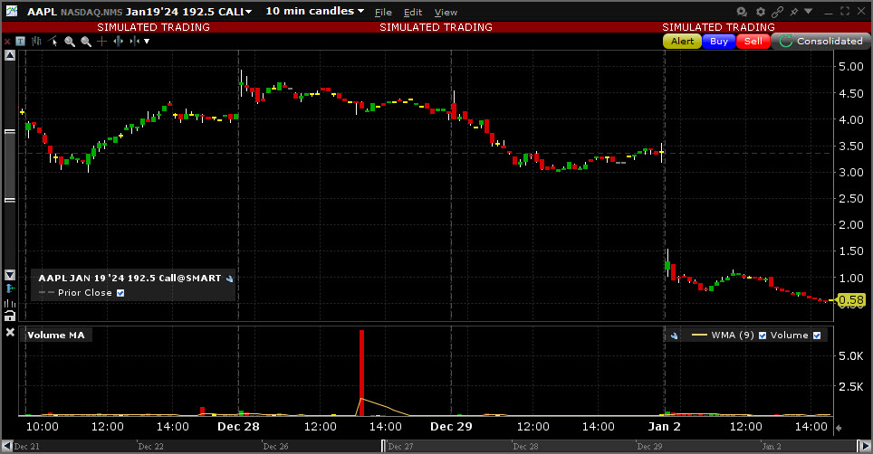Sample Volume Weighted Moving Average chart. 